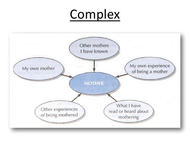 C. G. Jung (1875 1961)