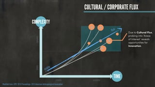 TIME
COMPLEXITY
Due to Cultural Flux,
probing into ‘Areas
of Interest’ reveals
opportunities for
Innovation.
Modified from: EPIC 2013 Proceedings: 2013 American Anthropological Association
stable
flux
simple complex
staticdynamic
CULTURAL / CORPORATE FLUX
 