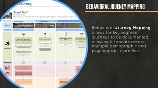 BEHAVIORAL JOURNEY MAPPING
BoardingPreparing
Emotion
Behavior Journey
Pain
point
Needs
···
Place
Activity
Context
Garage at HouseHome
upsetannoyedhappy dozy embarrassed worriedboring
Purchasing
New Car Dealership
With girlfriend Driving from home to meet a customer
Product sales, in a relationship with one child (9 yrs), lives with his girlfriend and daughter in a house in the suburbs.
Reyes, Nick (30 yrs).
“Frugal Tech”
Prepares to leave home
Checks Google Maps for
arrival time and traffic
Finds a car to lease with his
partner. They will both share this
car
Needing to make compromises to
stay in budget
Likes that leasing allows him to not
be too committed to this car
Confident that he won’t have any
unexpected expenses because of
the warranty with the lease
An inexpensive and all-in-one car
Checks GasBuddy on his
phone
Brings work samples from
the trunk to the back seat
of the car
Puts personal phone in
holder on windshield
and his work phone in
cup holder
Needs one phone at
eye level to see GPS
A way to check his phones
while keeping his eyes on the
road and hands on the wheel
Retrieves keys, personal
phone and work phone
from night stand
Checks emails and texts
on his phone one last time
before leaving home
Wants to find the cheapest
gas station to stop at on
the way He wants to have these
samples handy when he
meets the client
Connects personal Android to
radio through AUX and starts
playing his favorite podcast.
He can change the volume
using the remote control for
his after-market radio that he
attached to his steering wheel.
Worried about meeting
his client on time
because he’s running
late
Needing his car to be versatile so
that it looks nice for customers but
is also a practical car for his family
Needs his car to know
where to find the cheapest
gas along his route
Finding the samples he
wants in his trunk
A better organization
system for his trunk
Behavioral Journey Mapping
allows for key segment
journeys to be documented,
allowing it to scale across
multiple demographic and
psychographic profiles.
 