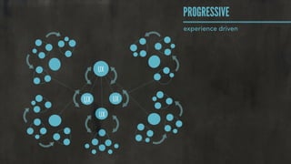 PROGRESSIVE
experience driven
UXUX
UX
UX
 