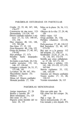 PARÁBOLAS ESTUDIADAS EN PARTICULAR

Cizaña: 22, 35, 40, 167, 168, ,   Niños en la plaza: 26, 36, 113,
  174-177                           116
Constructor de vina torre: 112>   Obreros de la viña: 27, 29, 40,
Demandado: 131-134, 143              120
Dinero confiado (talentos o mi-   Odres viejos: 115
  nas): 27, 32, 125, 140-147, ,   Oveja perdida: 26, 116s
  151, 156                        Pérfidos viñadores: 121-128,
Diez vírgenes: 40, 141, 148,        153
  155, 163-166                    Perla preciosa: 27, 40, 110-112
Dos hijos: 27, 32, 118            Red barredera: 22, 40, 167,
Gran banquete: 40, 118s, 125        177-179
Grano de mostaza: 27, 40, 167,,   Rey que va a la guerra: 112
  179-182                         Sal insípida: 37, 134-137
Hijo pródigo: 27, 117s            Sembrador: 22-24, 27, 28, 33,
Hombre fuerte despojado::            35, 138, 167, 172-174
  120s                            Semilla que crece calladamen-
Invitados a una boda: 26,114s       te: 27, 40, 167-171, 181
Ladrón nocturno: 132, 141,    ,   Siervos fieles e infieles: 132,
  148, 157, 159-163                  141, 148, 151-155, 157,159,
Lámpara y celemín: 26, 33, 37,       162-164
  137-140, 143                    Siervos vigilantes: 33, 132,
Levadura: 26, 40, 167, 181s          148, 154-159
Mayordomo injusto: 37s            Talentos (cf. Dinero confiado)
Médico: 115s                      Tesoro oculto: 27, 33, 40,
Minas (cf. Dinero confiado)          110-112
Moneda perdida: 27, 116s          Vestido remendado: 26, 115

               PARÁBOLAS MENCIONADAS

Amigo importuno: 27, 28           Hijo que pide pan: 26
Buitres y carroña: 89             Ojo como luz del cuerpo: 26,
Buen samaritano: 21s, 125            139
Dos casas: 27, 35s                Paja y viga: 26
Higuera como heraldo del ve-      Siervo inmisericorde: 27, 40
  rano: 26, 133                   Uno tomado y otro dejado: 87s
 