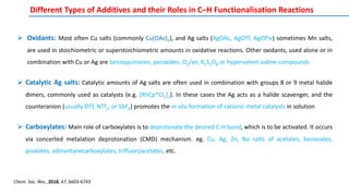 Different Types of Additives and their Roles in C–H Functionalisation Reactions
 Oxidants: Most often Cu salts (commonly Cu(OAc)2), and Ag salts (AgOAc, AgOTf, AgOPiv) sometimes Mn salts,
are used in stoichiometric or superstoichiometric amounts in oxidative reactions. Other oxidants, used alone or in
combination with Cu or Ag are benzoquinones, peroxides, O2/air, K2S2O8 or hypervalent iodine compounds
 Catalytic Ag salts: Catalytic amounts of Ag salts are often used in combination with groups 8 or 9 metal halide
dimers, commonly used as catalysts (e.g. [RhCp*Cl2]2). In these cases the Ag acts as a halide scavenger, and the
counteranion (usually OTf, NTf2, or SbF6) promotes the in situ formation of cationic metal catalysts in solution
 Carboxylates: Main role of carboxylates is to deprotonate the desired C-H bond, which is to be activated. It occurs
via concerted metalation deprotonation (CMD) mechanism. eg. Cu, Ag, Zn, Na salts of acetates, benzoates,
pivalates, admantanecarboxylates, trifluoroacetates, etc.
Chem. Soc. Rev., 2018, 47, 6603-6743
 