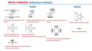 METAL CATALYSTS: Ruthenium Catalysts
Benzeneruthenium(II) Chloride
Dimer
Dichloro(p-cymene)ruthenium(II)
Dimer
Dichloro(hexamethylbenzene)-
ruthenium(II) Dimer
Tris(triphenylphosphine)-
ruthenium(II) Dichloride
Carbonyl(dihydrido)-
tris(triphenylphosphine)-ruthenium(II)
Ruthenium(III) Chloride
Ruthenium(III) Acetylacetonate
Chloro(pentamethylcyclopentadienyl)
ruthenium(II) Tetramer
Cyclopentadienylbis(triphenylphosphine)
ruthenium(II) Chloride
Ru(II) Ru(III)
 