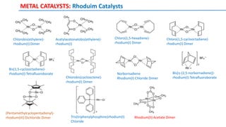 METAL CATALYSTS: Rhoduim Catalysts
Chlorobis(ethylene)-
rhodium(I) Dimer
Acetylacetonatobis(ethylene)-
rhodium(I)
Chloro(1,5-hexadiene)-
rhodium(I) Dimer
Chloro(1,5-cyclooctadiene)-
rhodium(I) Dimer
Bis(1,5-cyclooctadiene)-
rhodium(I) Tetrafluoroborate
Chlorobis(cyclooctene)-
rhodium(I) Dimer
Norbornadiene
Rhodium(I) Chloride Dimer
Bis[η-(2,5-norbornadiene)]-
rhodium(I) Tetrafluoroborate
(Pentamethylcyclopentadienyl)-
rhodium(III) Dichloride Dimer Tris(triphenylphosphine)rhodium(I)
Chloride
Rhodium(II) Acetate Dimer
 