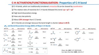  C–H bonds, which are traditionally considered unreactive & can be cleaved by coordination
 The relative rates of reactivity for C−H bonds followed this trend: sp > sp2 > sp3
 High bond dissociation energy
 Have very low polarity
 About 20% stronger than C-C bonds
 C-H bonds are stronger because the bond length is shorter (about 1.09 Å)
C-H ACTIVATION/FUNCTIONALISATION: Properties of C-H bond
pKa and Bond Dissociation Energy (BDE) of Major C-H Bonds
Chem. Rev. 2017, 117, 9433-9520,
Curr Opin Chem Biol. 2009, 13(1):51-7
 