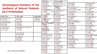 Chronological Evolution of the
Synthesis of Natural Products
by C‒H Activation
DOI: 10.1002/ajoc.201800203
 