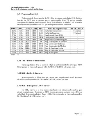 Faculdade de Informática - CGE
Curso de C voltado ao controle de Hardware
5.3 – Programação do 8250
Todo o controle da porta serial do PC é feito através do controlador 8250. Existem
funções da BIOS que se prestam para a programação deste CI; porém, grandes
vantagens são obtidas com o controle direto deste circuito. A tabela 5.3.1 mostra os
endereços dos registradores do 8250, que serão posteriormente estudados.
COM4 COM3 COM2 COM1 REG Nome dos Registradores bit DLAB/LCR
2E8h 3E8h 2F8h 3F8h TxB Buffer de Transmissão 0 (escrita)
2E8h 3E8h 2F8h 3F8h RxB Buffer de Recepção 0 (leitura)
2E8h 3E8h 2F8h 3F8h DLL Latch para divisor (LSB) 1
2E9h 3E9h 2F9h 3F9h DLM Latch para divisor (MSB) 1
2E9h 3E9h 2F9h 3F9h lER Reg.HabilitadordeInterrupção -
2EAh 3EAh 2FAh 3FAh IIR Reg. Identificador de lnterrup. -
2EBh 3EBh 2FBh 3FBh LCR Reg. Controlador de Linhas -
2ECh 3ECh 2FCh 3FCh MCR Reg. Controlador de Modem -
2EDh 3EDh 2FDh 3FDh LSR Reg. de Estado de Linha -
2EEh 3EEh 2FEh 3FEh MSR Reg. de Estado de Modem -
2EFh 3EFh 2FFh 3FFh SCR Reg. de uso geral -
Tabela 5.3.1
5.3.1 TXB – Buffer de Transmissão
Neste registrador, deve-se escrever o byte a ser transmitido bit a bit pelo 8250.
Notar que ele só é acessado quando o bit DLAB (bit7 do LCR) estiver em zero.
5.3.2 RXB – Buffer de Recepção
Neste registrador, é lido o byte que chegou bit a bit pelo canal serial. Notar que
ele só é acessado quando o bit DLAB (bit 7 do LCR) estiver em zero.
5.3.3 DLL – Latch para o LSB do Divisor
No DLL, escreve-se o byte menos significativo do número pelo qual se quer
dividir o relógio que é fornecido ao 8250; ou seja, programa-se, junto com o DLM, a
velocidade de comunicação (ver figura 13.14). Este registrador só é acessado quando o
bit DLAB (bit 7 do LCR) estiver em 1.
Página 22
 