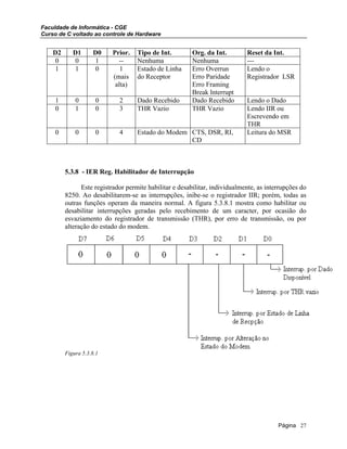 Faculdade de Informática - CGE
Curso de C voltado ao controle de Hardware
D2 D1 D0 Prior. Tipo de Int. Org. da Int. Reset da Int.
0 0 1 -- Nenhuma Nenhuma ---
1 1 0 1
(mais
alta)
Estado de Linha
do Receptor
Erro Overrun
Erro Paridade
Erro Framing
Break lnterrupt
Lendo o
Registrador LSR
1 0 0 2 Dado Recebido Dado Recebido Lendo o Dado
0 1 0 3 THR Vazio THR Vazio Lendo IIR ou
Escrevendo em
THR
0 0 0 4 Estado do Modem CTS, DSR, RI,
CD
Leitura do MSR
5.3.8 - IER Reg. Habilitador de Interrupção
Este registrador permite habilitar e desabilitar, individualmente, as interrupções do
8250. Ao desabilitarem-se as interrupções, inibe-se o registrador IIR; porém, todas as
outras funções operam da maneira normal. A figura 5.3.8.1 mostra como habilitar ou
desabilitar interrupções geradas pelo recebimento de um caracter, por ocasião do
esvaziamento do registrador de transmissão (THR), por erro de transmissão, ou por
alteração do estado do modem.
Figura 5.3.8.1
Página 27
 