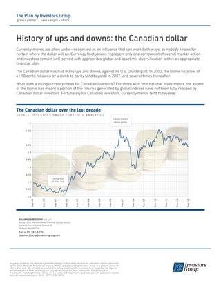The Canadian dollar over the last decade
S o u r c e : I n v e s t o r s G r o u p P o r t f o l i o A n a l y t i c s
Dec-00
Dec-99
Dec-01
Dec-02
Dec-03
Dec-04
Dec-05
Dec-06
Dec-07
Dec-08
Dec-09
Dec-10
Dec-11
Dec-12
Dec-13
1.1
0.95
0.8
1.05
0.9
0.75
0.65
1
0.85
0.7
0.6
History of ups and downs: the Canadian dollar
Currency moves are often under-recognized as an influence that can work both ways, as nobody knows for
certain where the dollar will go. Currency fluctuations represent only one component of overall market action
and investors remain well-served with appropriate global and asset mix diversification within an appropriate
financial plan.
The Canadian dollar has had many ups and downs against its U.S. counterpart. In 2002, the loonie hit a low of
61.98 cents followed by a climb to parity (and beyond) in 2007, and several times thereafter.
What does a rising currency mean for Canadian investors? For those with international investments, the ascent
of the loonie has meant a portion of the returns generated by global indexes have not been fully realized by
Canadian dollar investors. Fortunately for Canadian investors, currently trends tend to reverse.
Insurance products and services distributed through I.G. Insurance Services Inc. Insurance license sponsored
by The Great-West Life Assurance Company. Written and published by Investors Group as a general source of
information only. Not intended as a solicitation to buy or sell specific investments, or to provide tax, legal or
investment advice. Seek advice on your specific circumstances from an Investors Group Consultant.
Trademarks, including Investors Group, are owned by IGM Financial Inc. and licensed to its subsidiary corpora-
tions. © Investors Group Inc. 2014 MP1713 (01/2014)
Loonie hits
all-time low
Loonie climbs
above parity
SHANNON BOSCHY BFA, CFP
Mutual Funds Representative, Financial Security Advisor
Investors Group Financial Services Inc.
Financial Services Firm
Tel: (613) 282-5370
Shannon.Boschy@investorsgroup.com
 