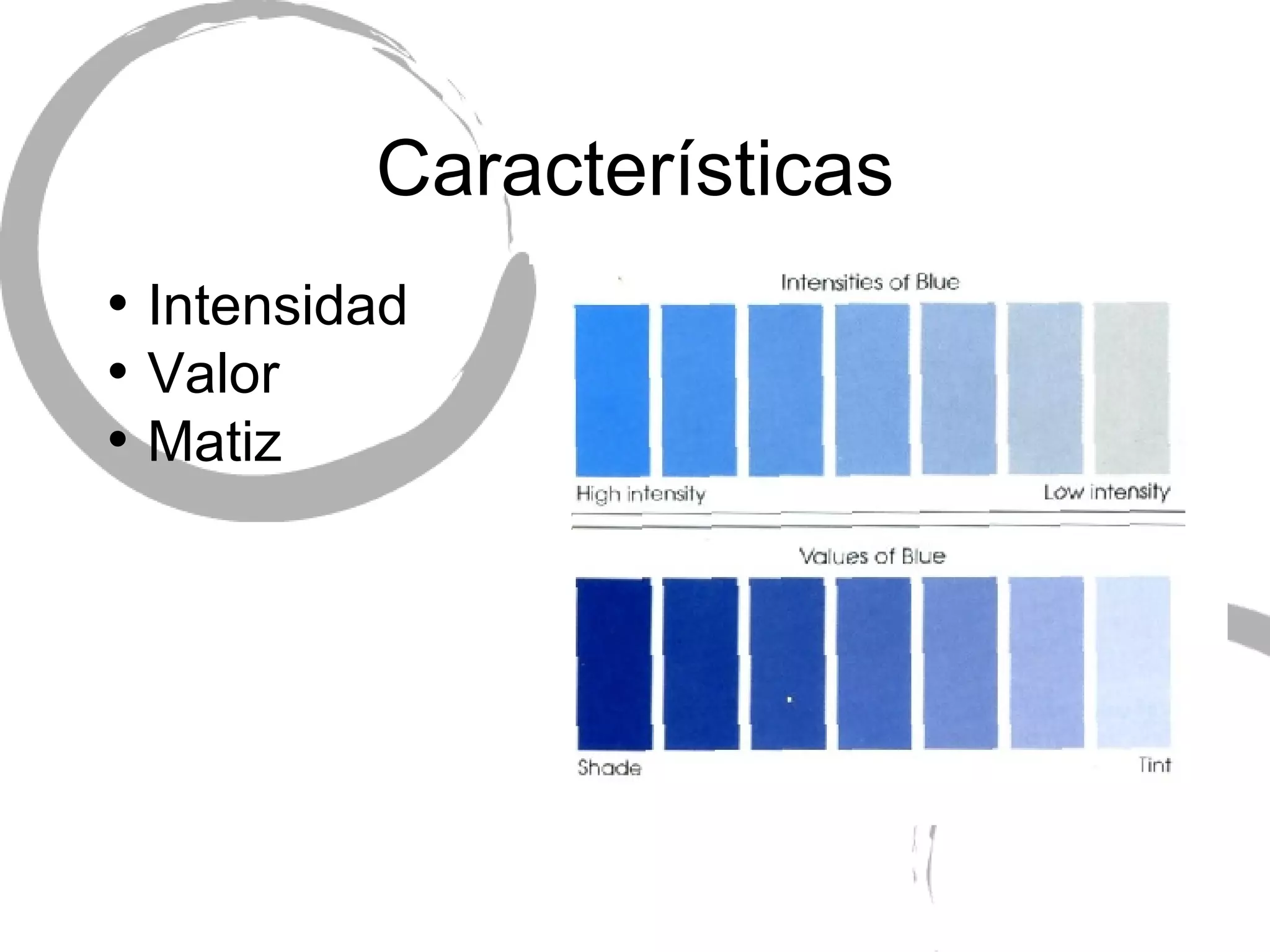 Caracter ísticas Intensidad Valor Matiz 