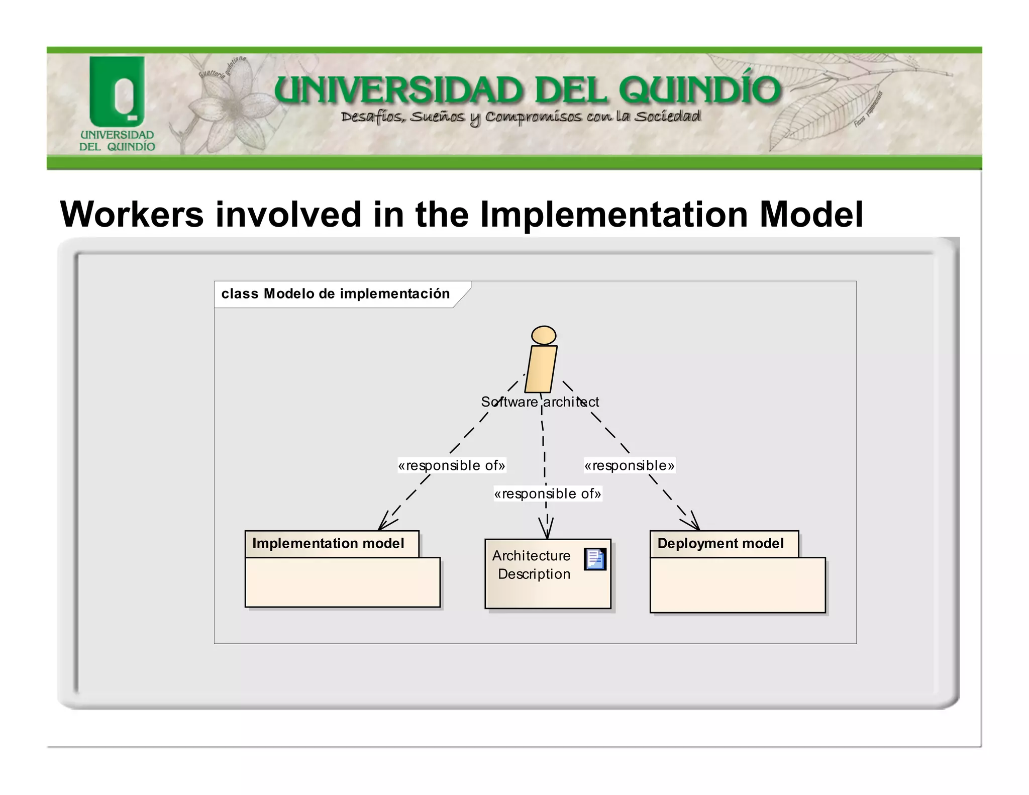 •TheImplementationModelisacollectionofcomponentsandtheimplementationsubsystemsthatcontainthem. 
•Thetermmodelhereisnotmeanttoconnotediagramsandothermoreabstractrepresentations.Instead,anImplementationModelconsistsofImplementationElements,ImplementationSubsystems,andelementscreatedtosupportdevelopertesting. 
ImplementationModel  