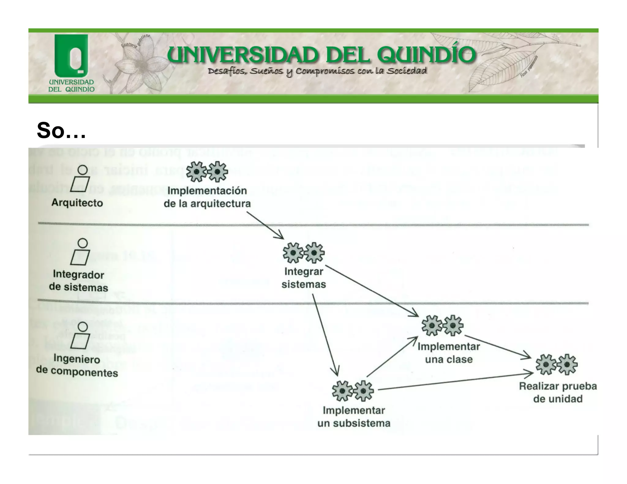 Workersinvolvedin theImplementationModel  