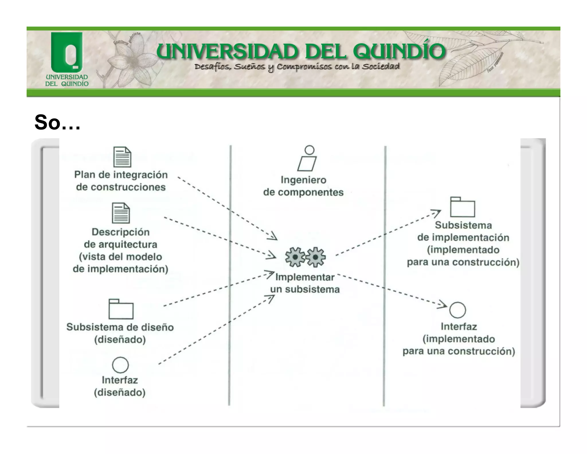 TheImplementerisresponsibleforthefollowing: 
•ImplementingandproducingtheDeveloperTest—Thisisachievedbyrefiningthescopeandidentifyingthetests,selectingtheappropriateimplementationtechniques,implementingthetest, establishingexternaldatasets,verifyingthetestimplementation, andmaintainingtraceabilityrelationships. 
•ExecutingdevelopertestsandproducingtheTestLog—Thisrequiresexecutingtheunittests,evaluatingtheexecutionoftests, verifyingthetestresults,andrecoveringfromhaltedtests. 
ImplementComponents  