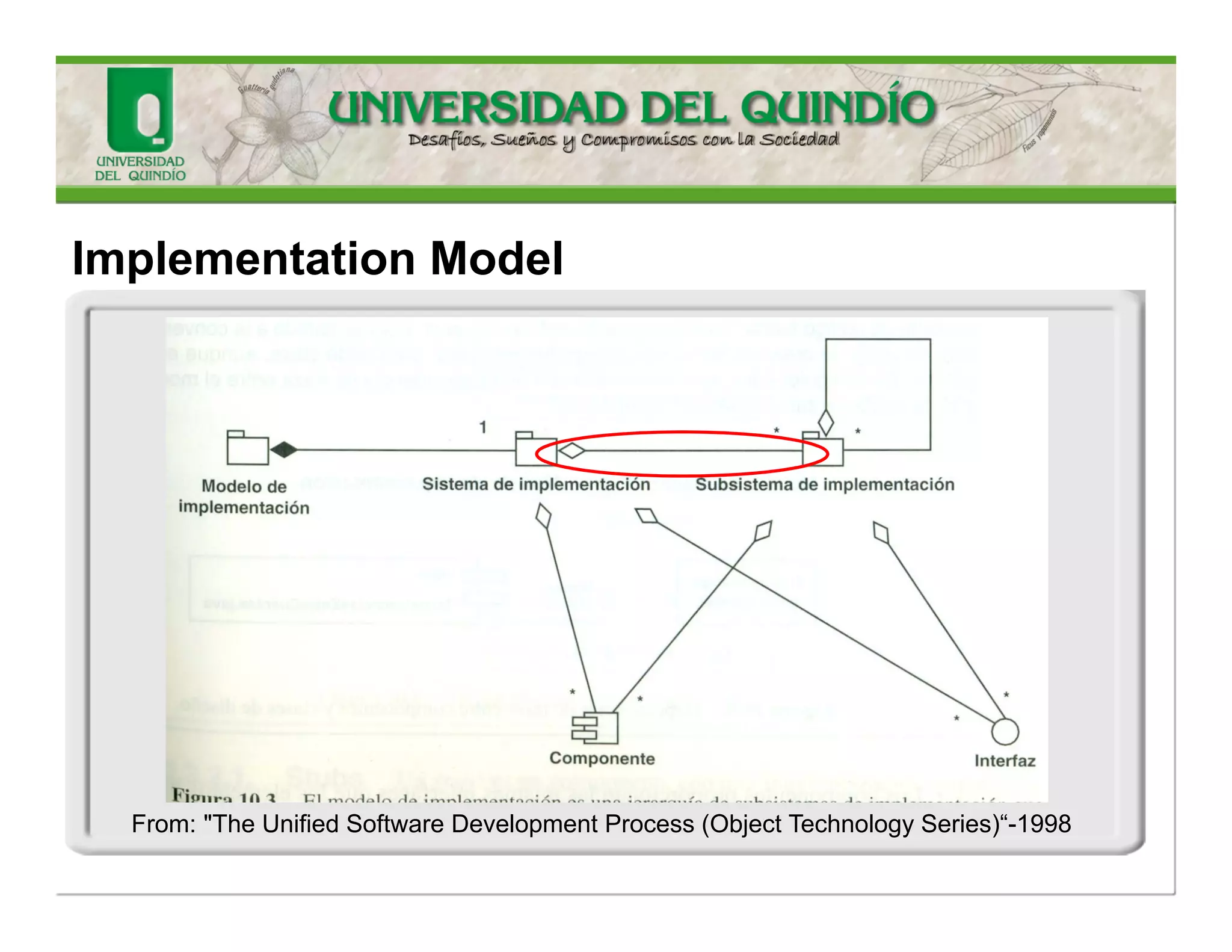 ImplementationModel 
•TheImplementationmodeldescribeshowdesignmodel’selementsareimplementedintermsofcomponents. 
•Italsodescribeshowcomponentsareorganizedaccordingtostructurationandmodularizationapproachesavailableintheenvironmentolanguage. 
•Itimpliesdependence  
