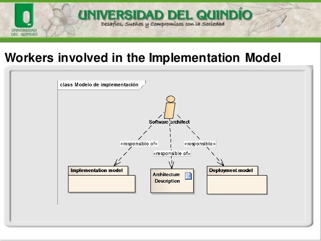 Implementation Model