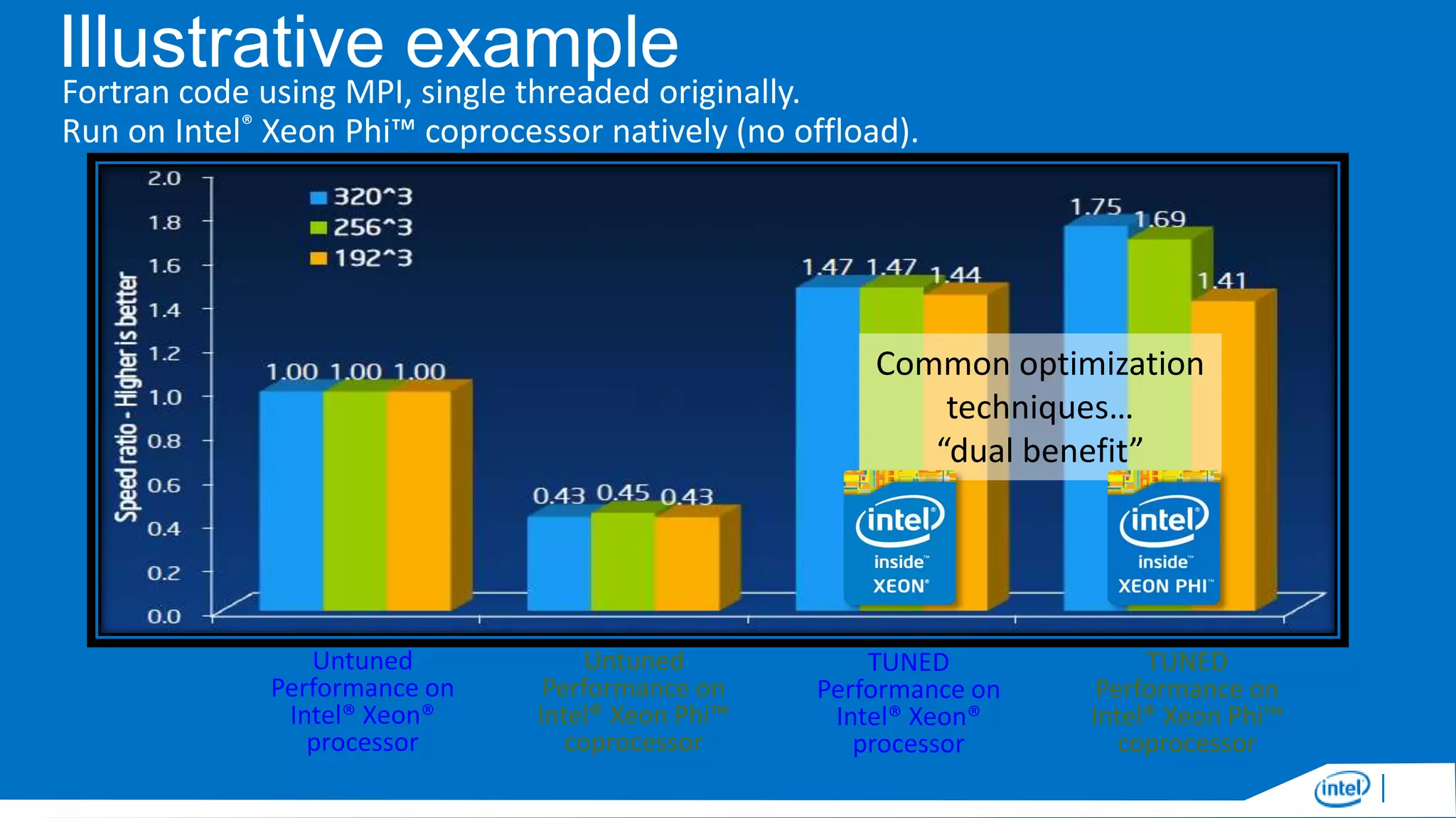Illustrative example
Fortran code using MPI, single threaded originally.
Run on Intel® Xeon Phi™ coprocessor natively (no offload).

Common optimization
techniques…
“dual benefit”

Untuned
Performance on
Intel® Xeon®
processor

Untuned
Performance on
Intel® Xeon Phi™
coprocessor

TUNED
Performance on
Intel® Xeon®
processor

TUNED
Performance on
Intel® Xeon Phi™
coprocessor

 