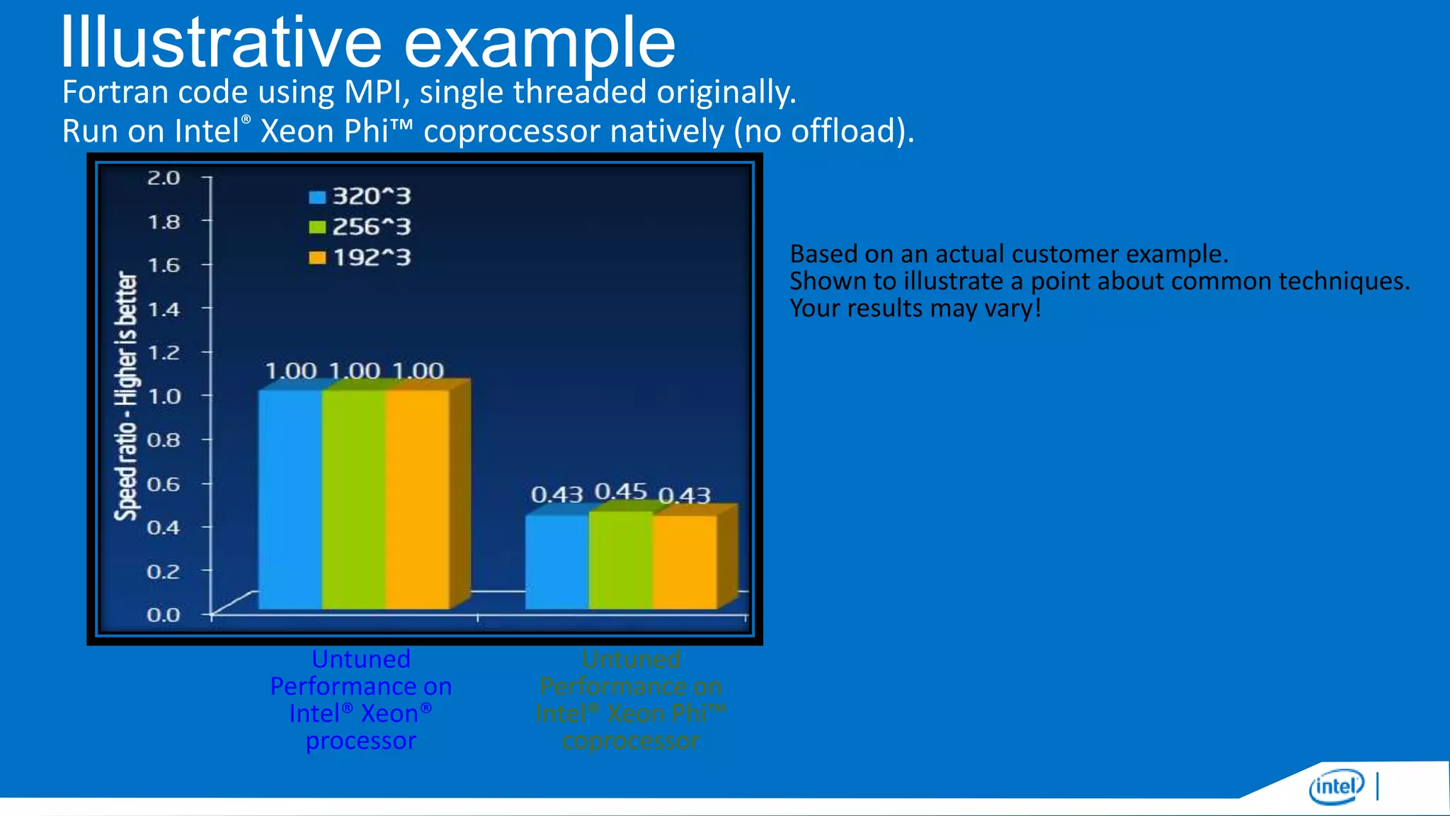 Illustrative example
Fortran code using MPI, single threaded originally.
Run on Intel® Xeon Phi™ coprocessor natively (no offload).
Based on an actual customer example.
Shown to illustrate a point about common techniques.
Your results may vary!

Untuned
Performance on
Intel® Xeon®
processor

Untuned
Performance on
Intel® Xeon Phi™
coprocessor

 