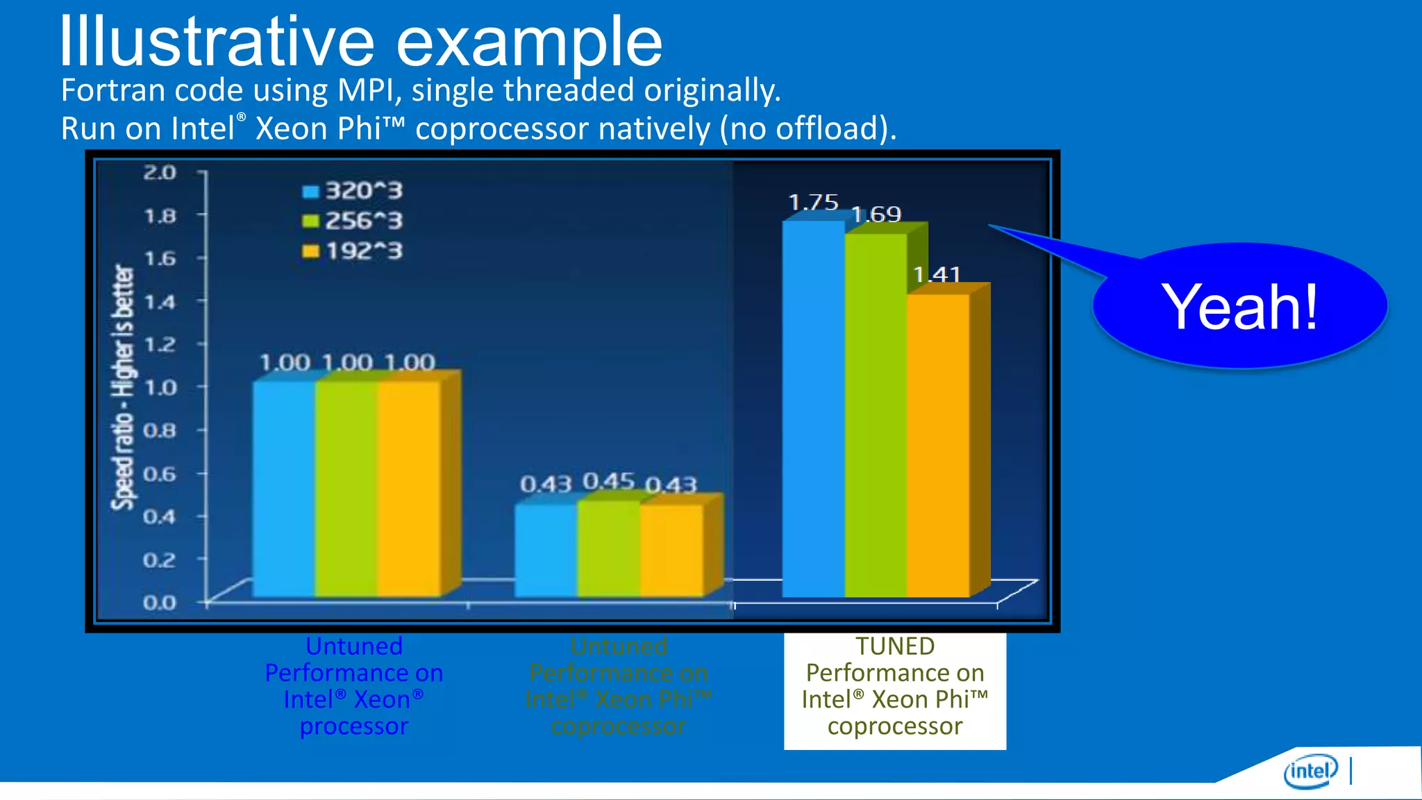 Illustrative example
Fortran code using MPI, single threaded originally.
Run on Intel® Xeon Phi™ coprocessor natively (no offload).

Yeah!

Untuned
Performance on
Intel® Xeon®
processor

Untuned
Performance on
Intel® Xeon Phi™
coprocessor

TUNED
TUNED
Performance on
Performance on
Intel® Xeon Phi™
Intel® Xeon®
coprocessor
processor

 