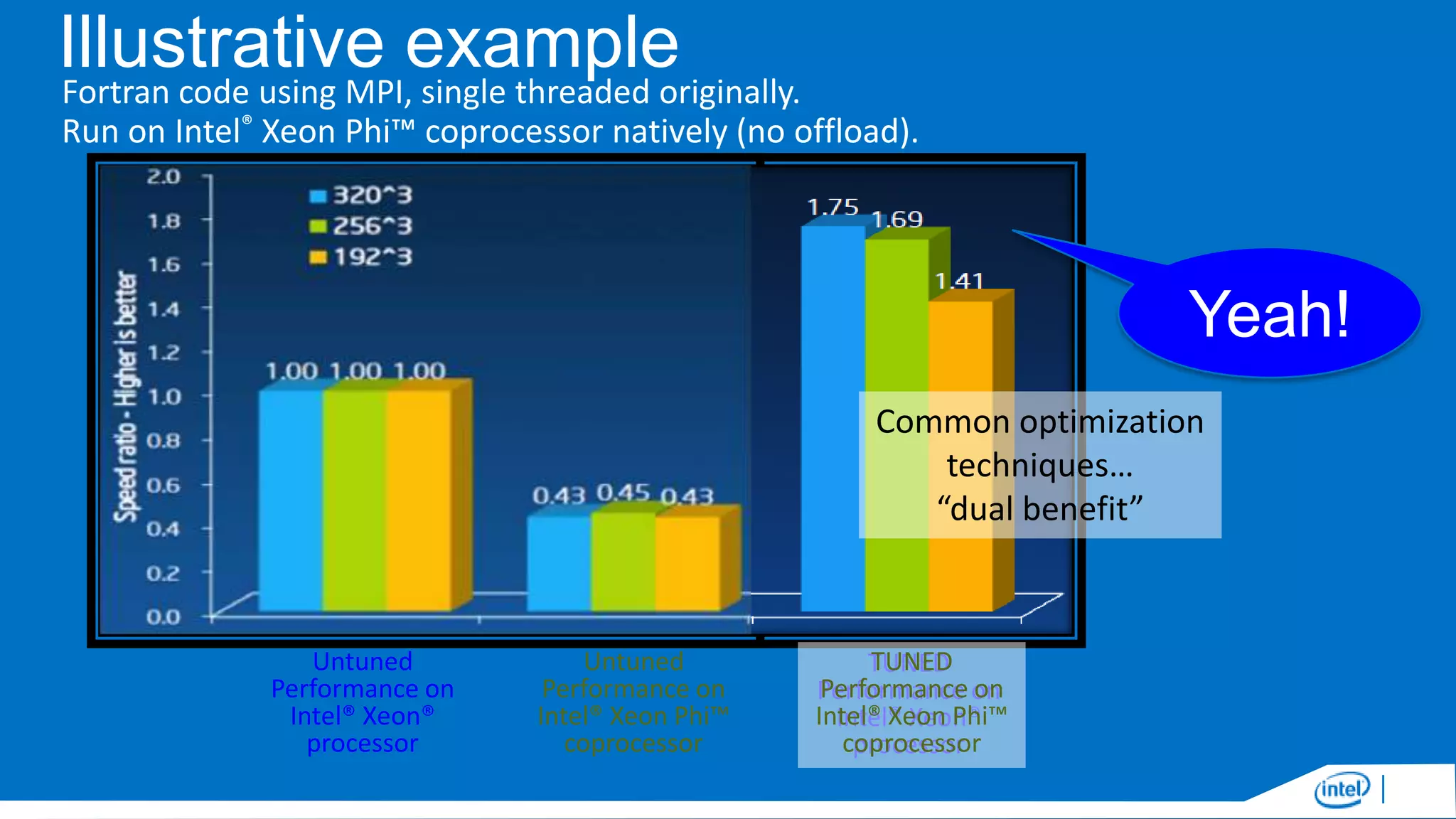 Illustrative example
Fortran code using MPI, single threaded originally.
Run on Intel® Xeon Phi™ coprocessor natively (no offload).

Yeah!
Common optimization
techniques…
“dual benefit”

Untuned
Performance on
Intel® Xeon®
processor

Untuned
Performance on
Intel® Xeon Phi™
coprocessor

TUNED
TUNED
Performance on
Performance on
Intel® Xeon Phi™
Intel® Xeon®
coprocessor
processor

 