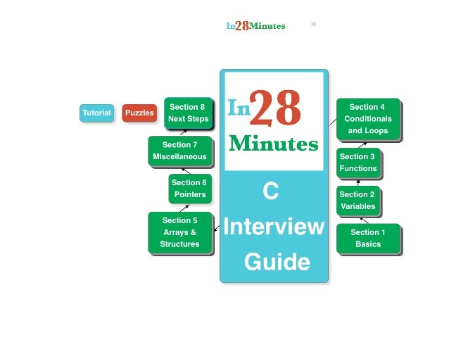 Design Patterns Interview Questions And Answers C Design Patterns Interview Questions And Answers C