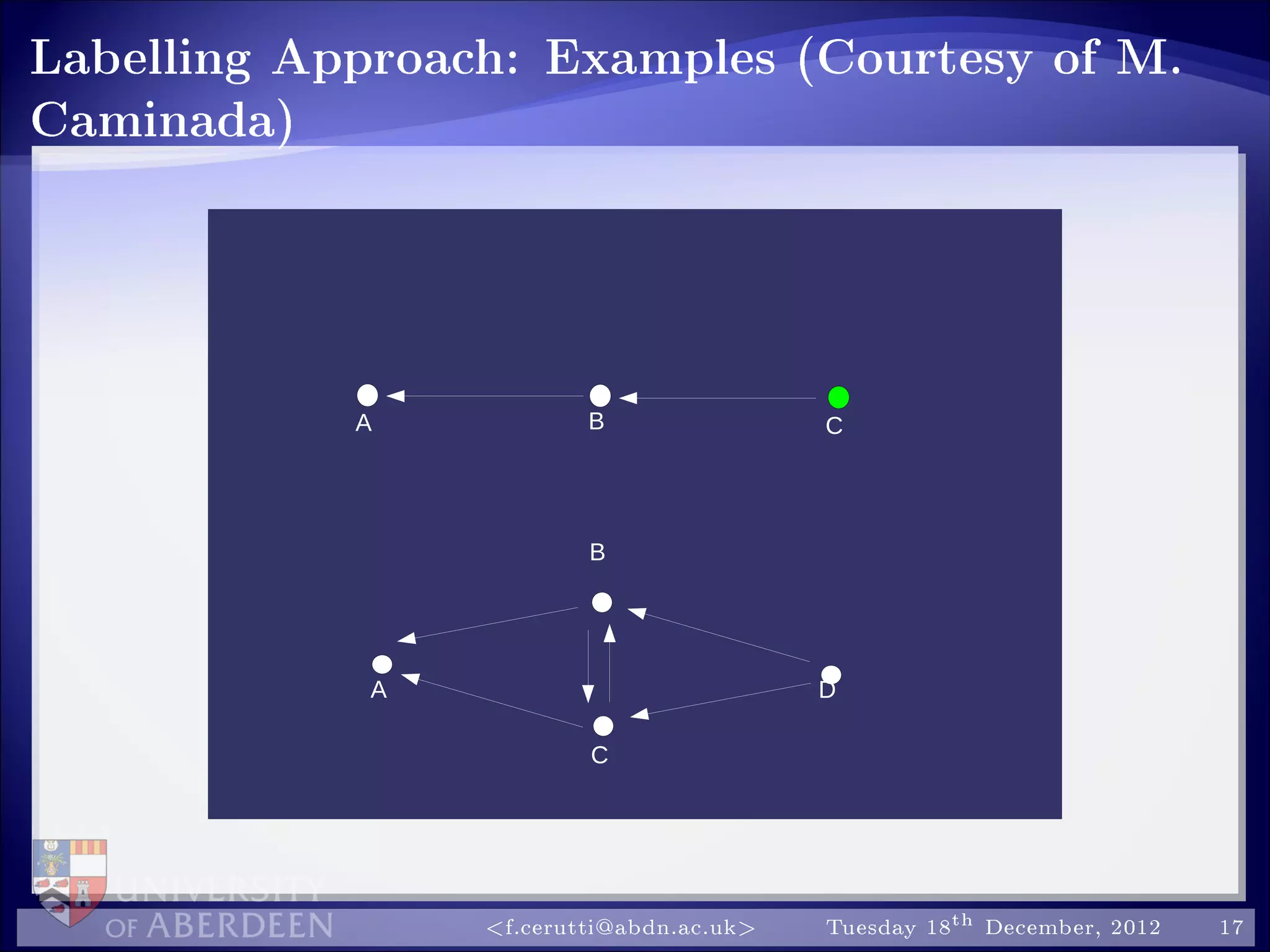 Labelling Approach: Examples (Courtesy of M.
Caminada)
A
B
C
A B
D
C
f.cerutti@abdn.ac.uk Tuesday 18th December, 2012 17
 