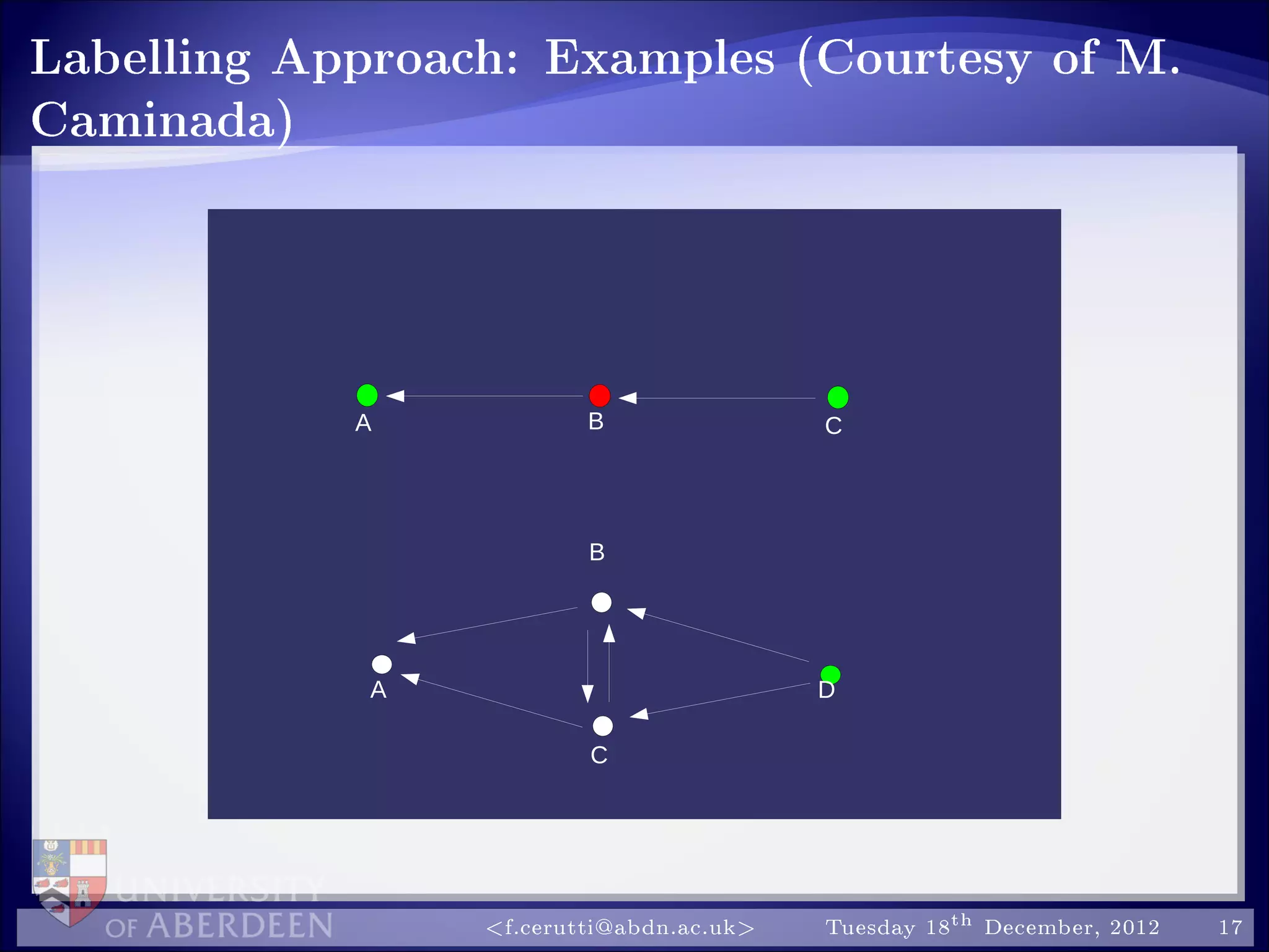 Labelling Approach: Examples (Courtesy of M.
Caminada)
A
B
C
A B
D
C
f.cerutti@abdn.ac.uk Tuesday 18th December, 2012 17
 