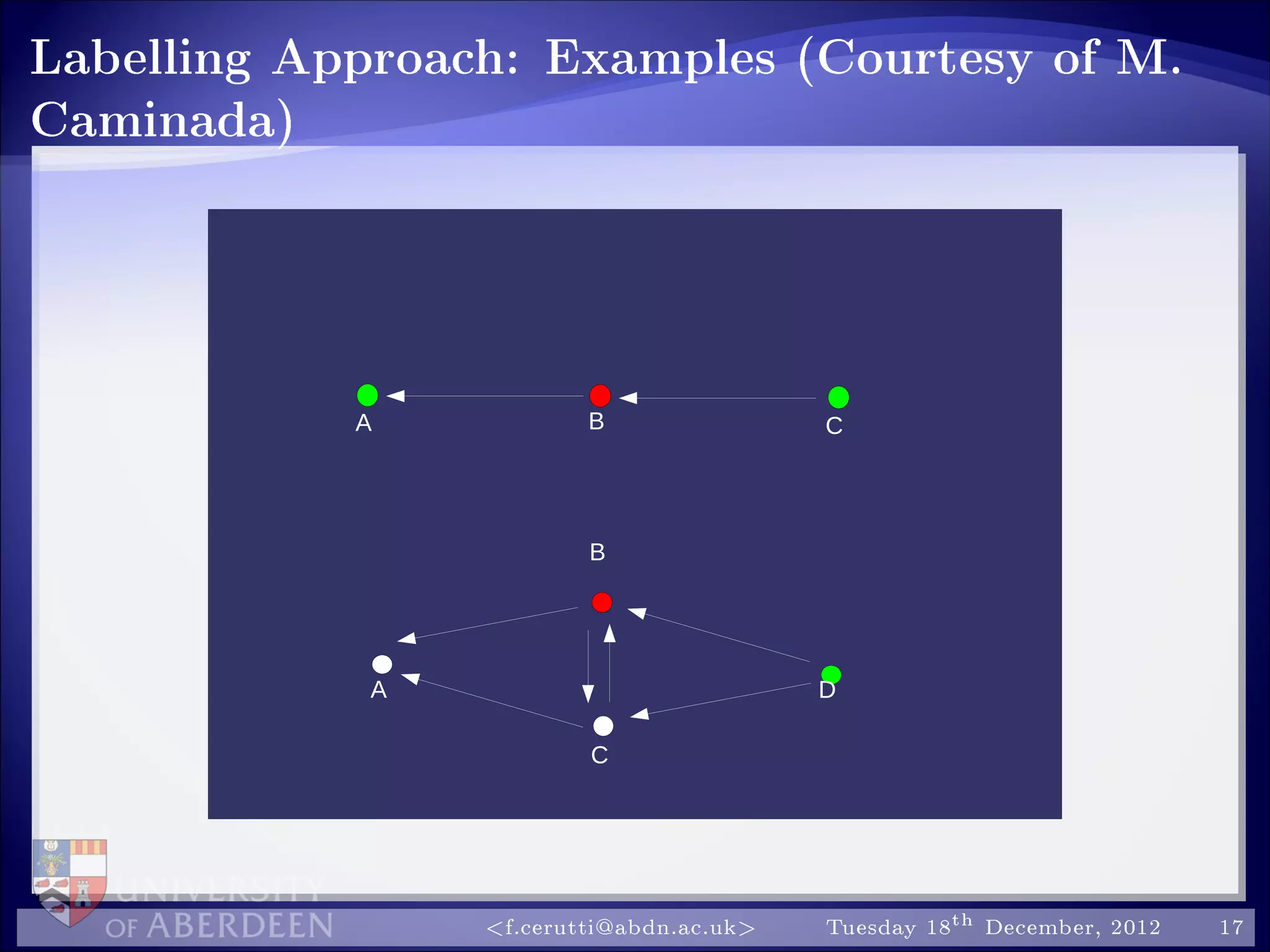 Labelling Approach: Examples (Courtesy of M.
Caminada)
A
B
C
A B
D
C
f.cerutti@abdn.ac.uk Tuesday 18th December, 2012 17
 