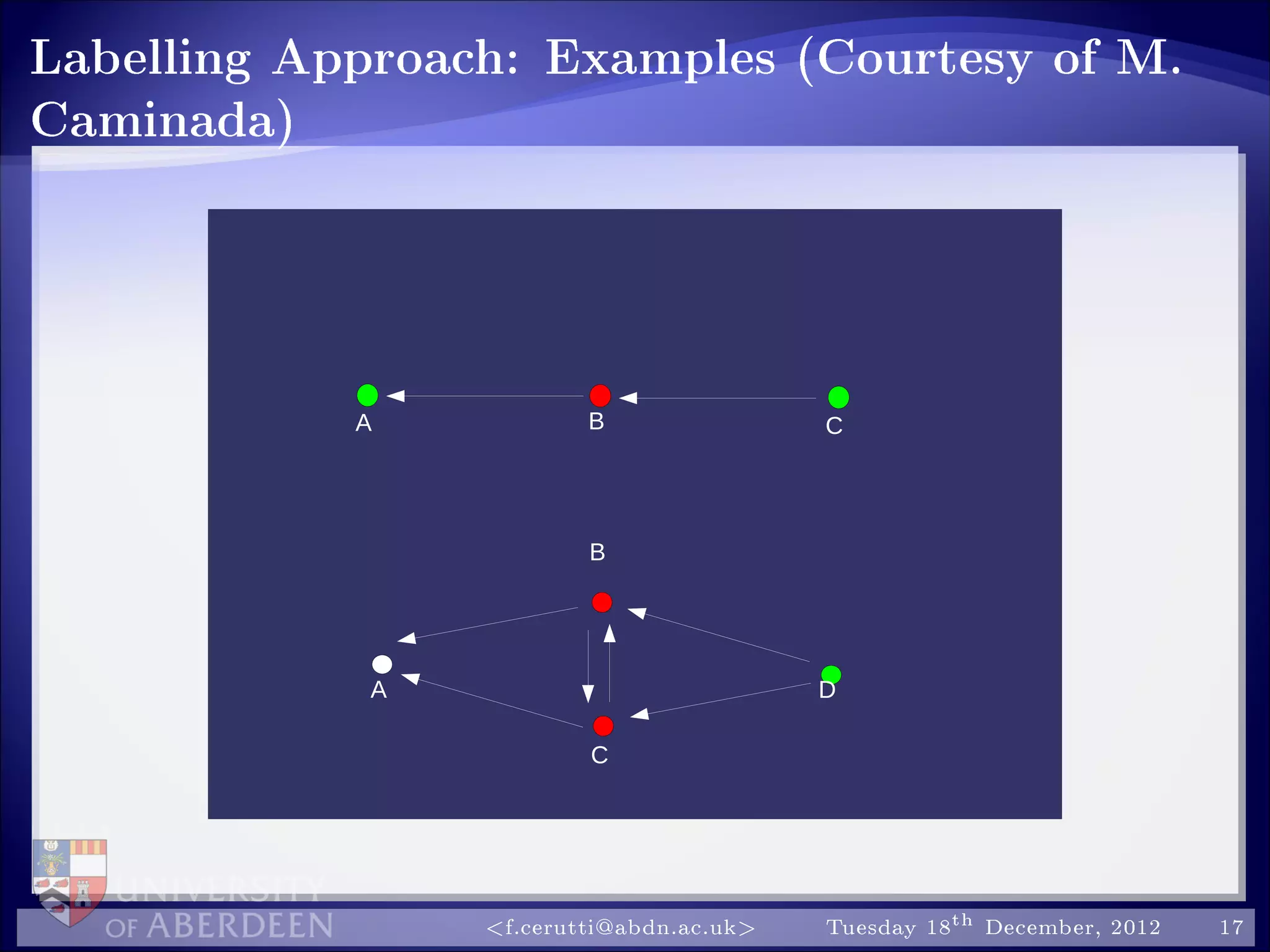 Labelling Approach: Examples (Courtesy of M.
Caminada)
A
B
C
A B
D
C
f.cerutti@abdn.ac.uk Tuesday 18th December, 2012 17
 