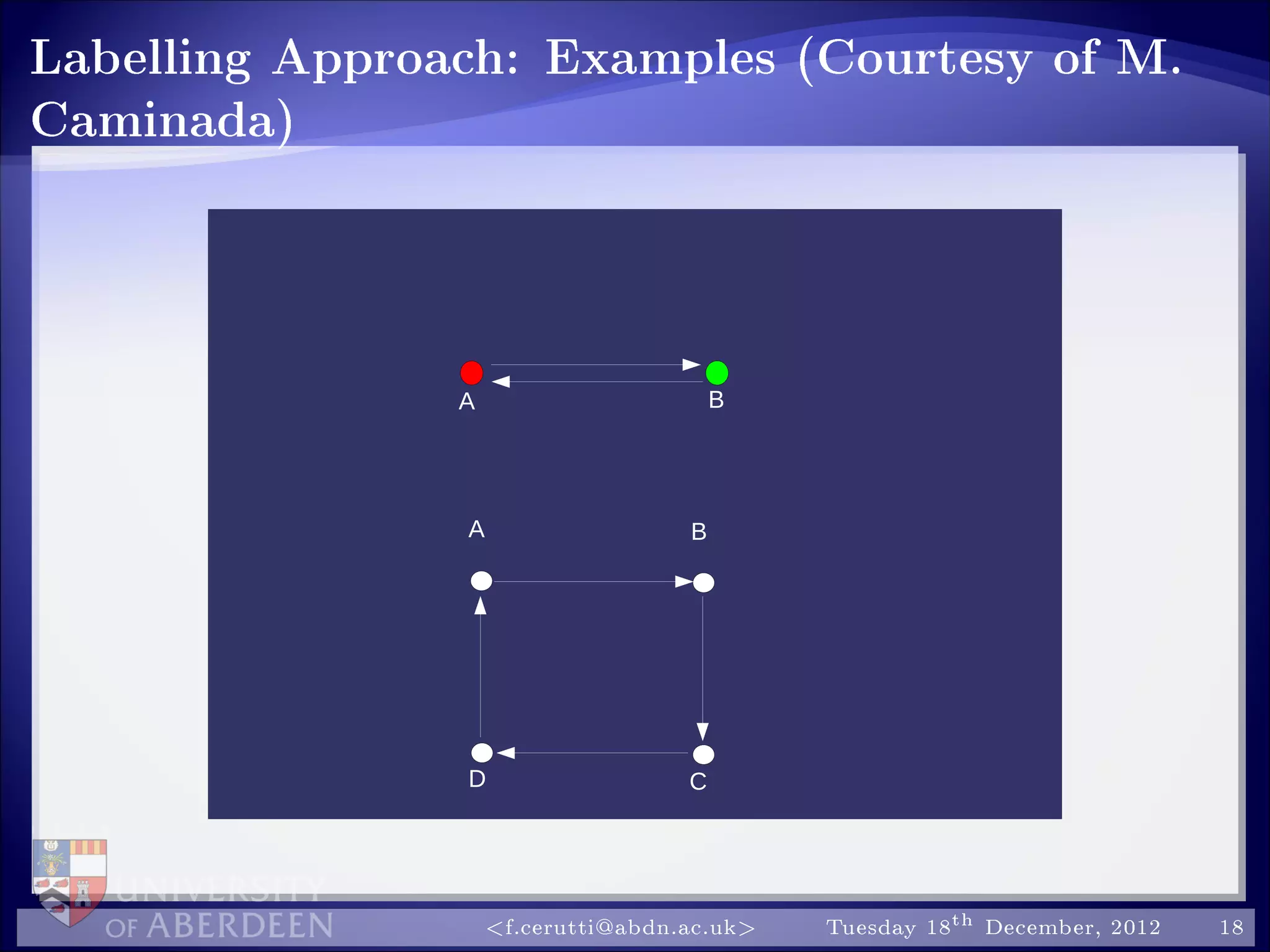 Labelling Approach: Examples (Courtesy of M.
Caminada)
D
BA
A B
C
f.cerutti@abdn.ac.uk Tuesday 18th December, 2012 18
 