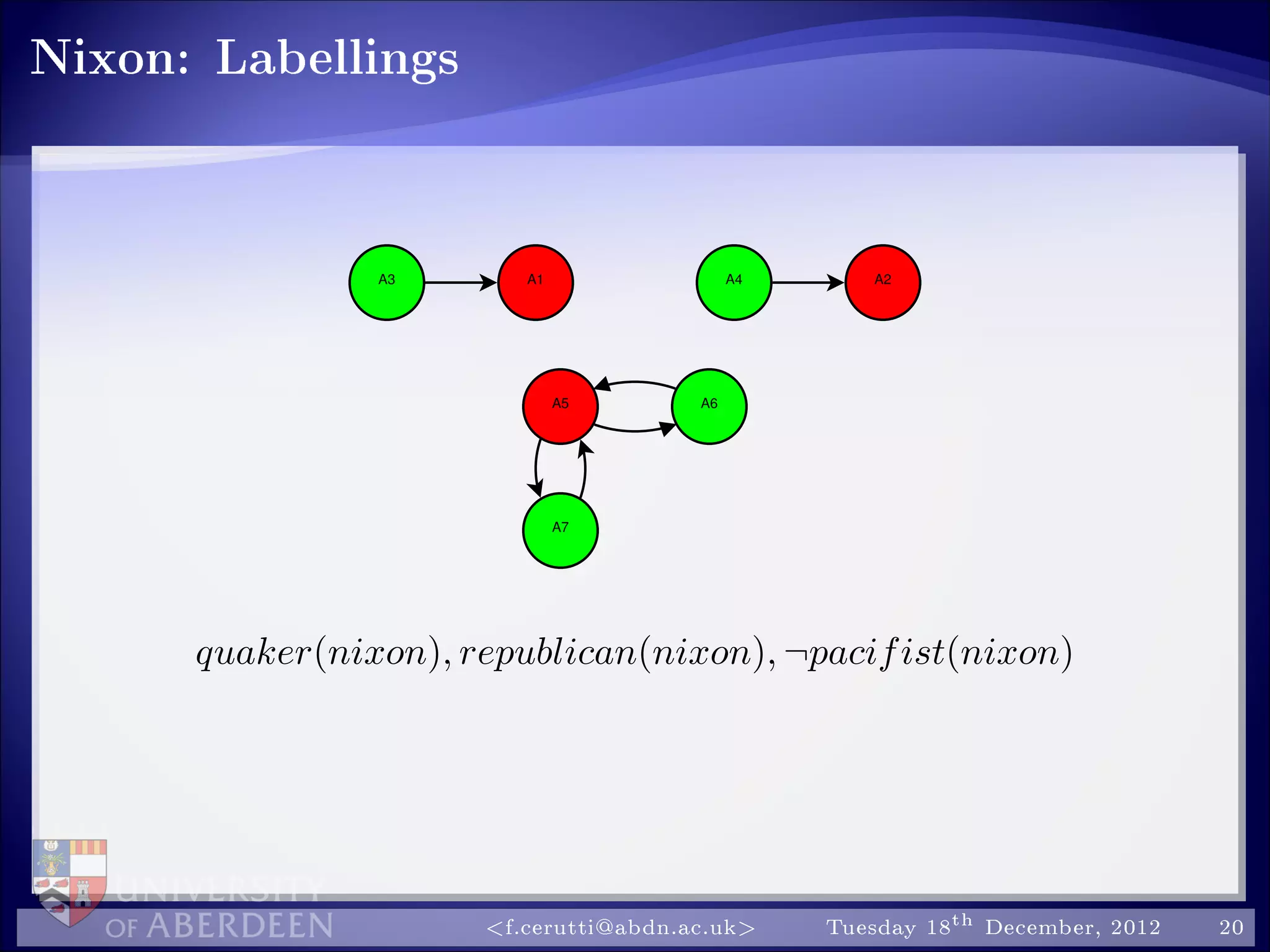 Nixon: Labellings
A5 A6
A3 A1 A4 A2
A7
quaker(nixon), republican(nixon), ¬pacifist(nixon)
f.cerutti@abdn.ac.uk Tuesday 18th December, 2012 20
 