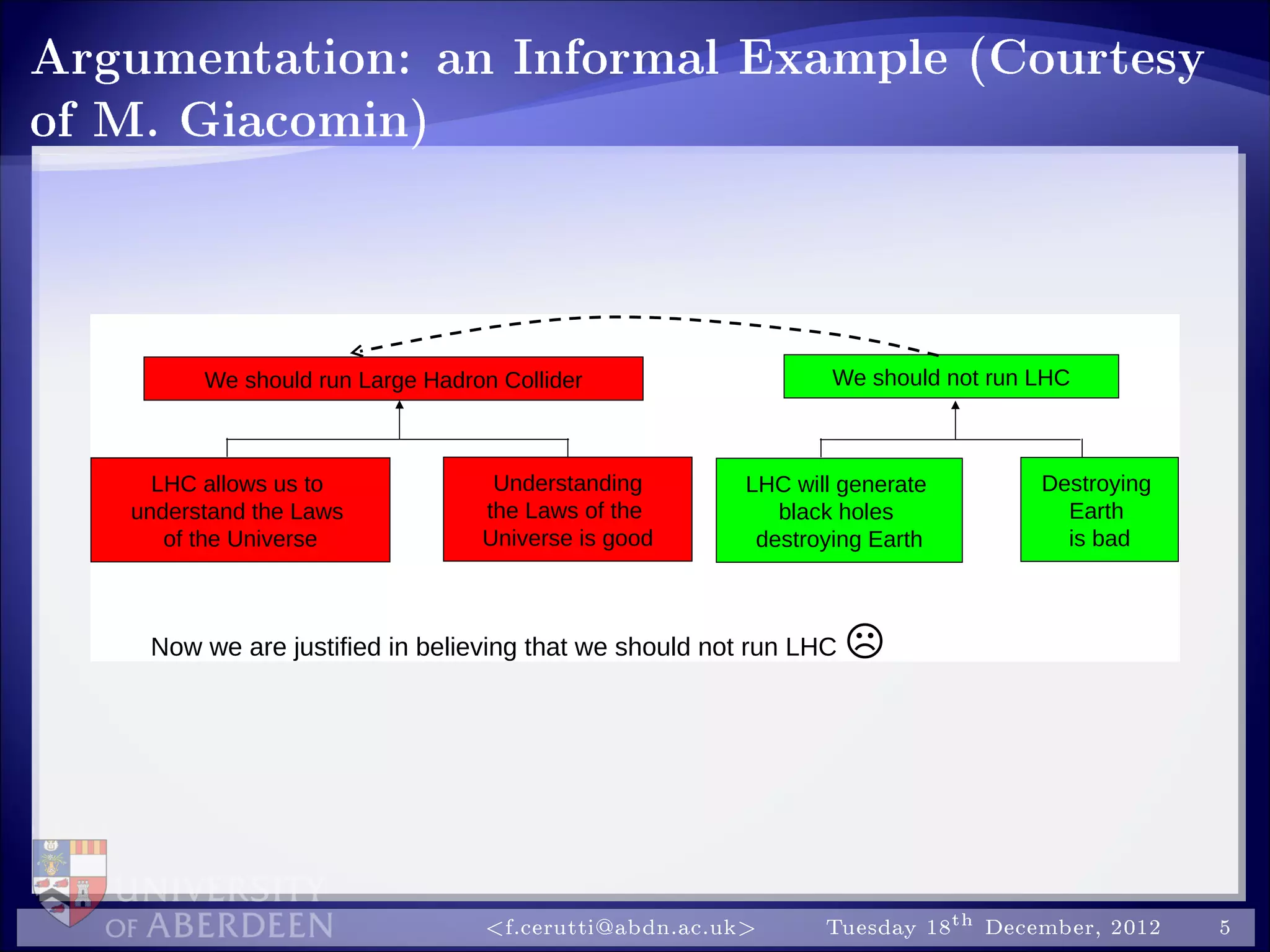 Argumentation: an Informal Example (Courtesy
of M. Giacomin)
We should run Large Hadron Collider
LHC allows us to
understand the Laws
of the Universe
Understanding
the Laws of the
Universe is good
We should not run LHC
LHC will generate
black holes
destroying Earth
Destroying
Earth
is bad
Now we are justified in believing that we should not run LHC 
f.cerutti@abdn.ac.uk Tuesday 18th December, 2012 5
 