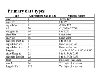 Primary data types
 