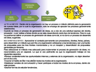 ACTUALMENTE:  Dentro de la organización no hay un proceso o método definido para la generación de nuevas ideas, por lo cual la organización, solo se encarga de ejecutar los procesos generalmente establecidos.  Cuando se inicia un proceso de generación de ideas, es a raíz de una solicitud expresa del cliente, proveedor  o por visitas a ferias donde ya se esta desarrollando cierto tipo de tendencia. Para lo cual, no podríamos definir un proceso de generación de ideas como tal, si no como un proceso de desarrollo de ideas, sugeridas.  RECOMENDACIONES:  Aprovechar el contacto permanente con proveedores, clientes, ferias, países, para desarrollar un método que permita a la organización anticiparse a las tendencias y ser una fuente de propuestas para los tres frentes mencionados y no un receptor y desarrollador de propuestas generadas por terceros.  Para seleccionar el método mas adecuado para implementar el proceso de generación de ideas, no recomendaría uno en especial. Lo que si veo pertinente es que la organización trabaje en los siguientes aspectos: Revisar constantemente las oportunidades internas y externas de la organización, no dejar absorber por el día a día.  Imponer el habito de “ver mas allá” en todos los niveles de la organización.  Establecer canales de comunicación y hacer participes a todos los niveles de la empresa, dentro de este proceso. Diseñar formas de estudiar tendencias. 