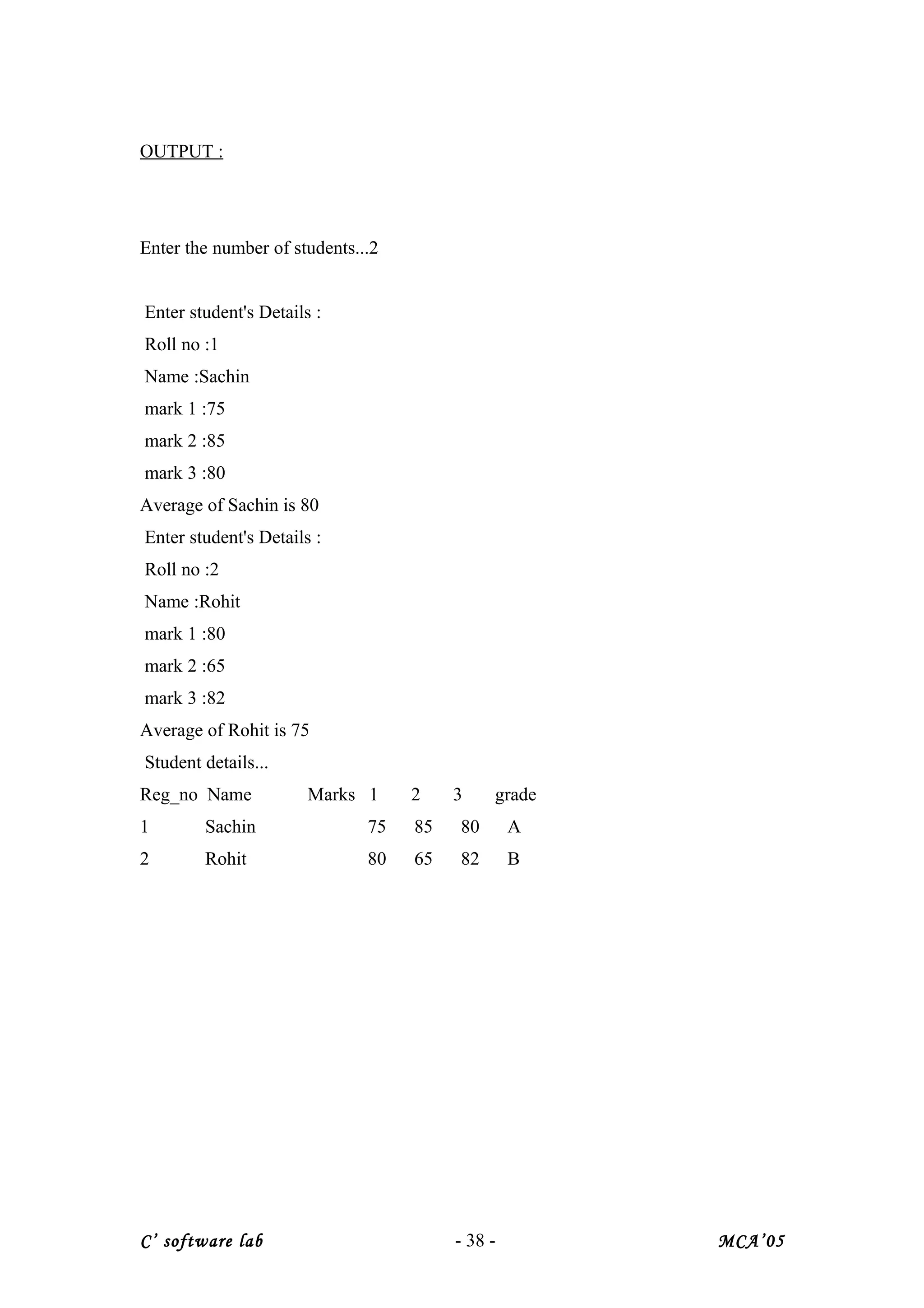 OUTPUT :
Enter the number of students...2
Enter student's Details :
Roll no :1
Name :Sachin
mark 1 :75
mark 2 :85
mark 3 :80
Average of Sachin is 80
Enter student's Details :
Roll no :2
Name :Rohit
mark 1 :80
mark 2 :65
mark 3 :82
Average of Rohit is 75
Student details...
Reg_no Name Marks 1 2 3 grade
1 Sachin 75 85 80 A
2 Rohit 80 65 82 B
C’ software lab - 38 - MCA’05
 