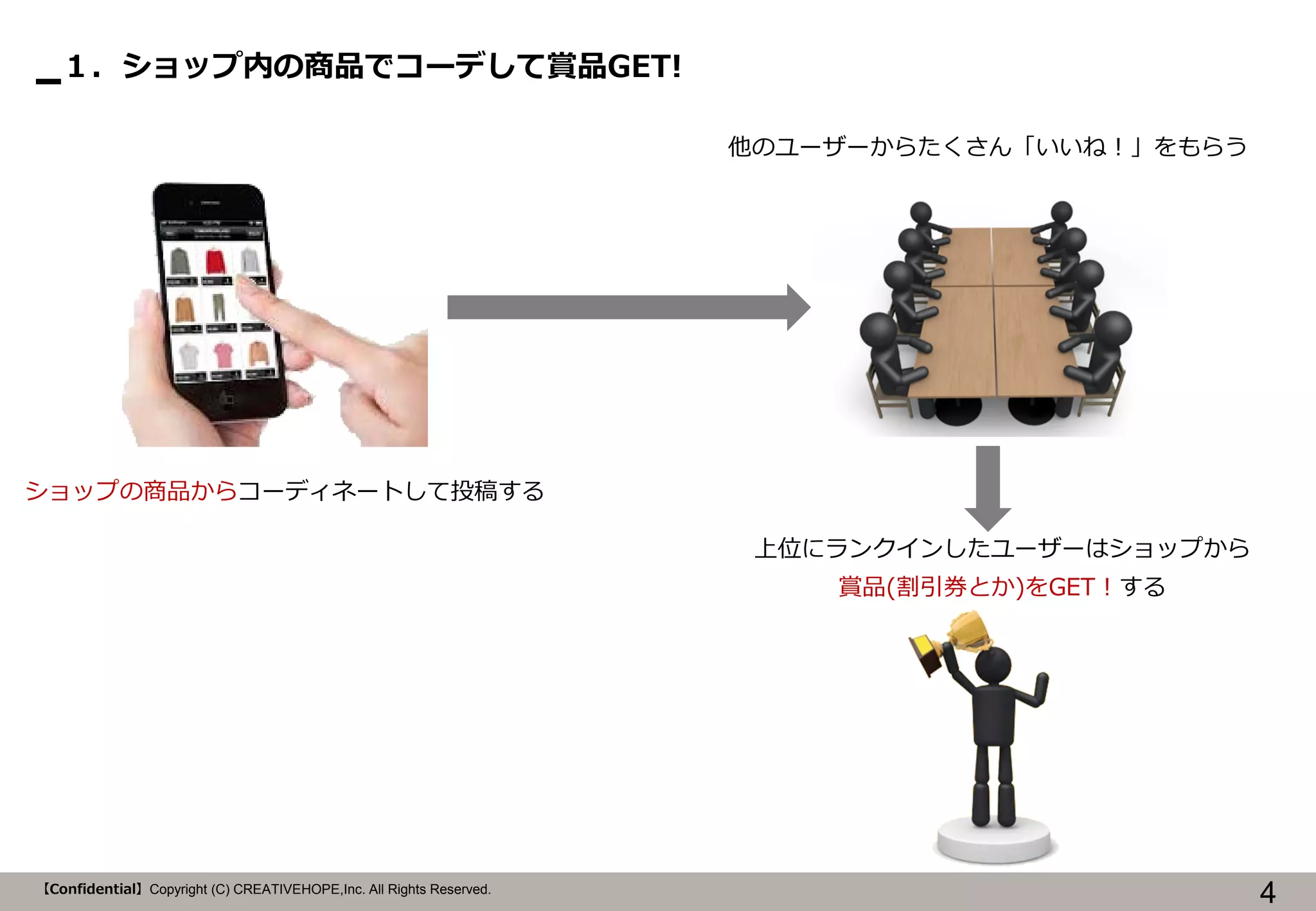 １．ショップ内の商品でコーデして賞品GET!
他のユーザーからたくさん「いいね！」をもらう

ショップの商品からコーディネートして投稿する
上位にランクインしたユーザーはショップから
賞品(割引券とか)をGET！する

【Confidential】Copyright (C) CREATIVEHOPE,Inc. All Rights Reserved.

4

 