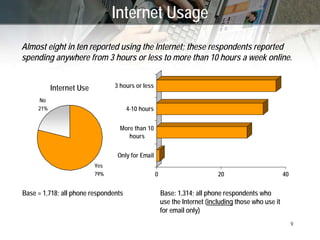 New Technologies (‘Web 2.0’) and GC Communications