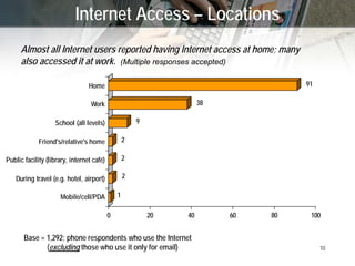 New Technologies (‘Web 2.0’) and GC Communications