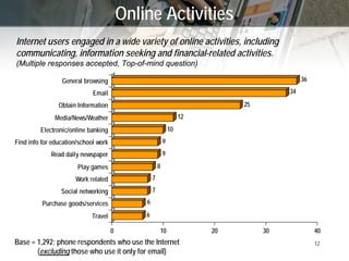 New Technologies (‘Web 2.0’) and GC Communications
