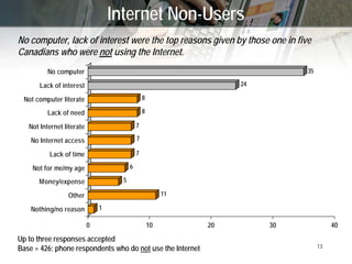 New Technologies (‘Web 2.0’) and GC Communications