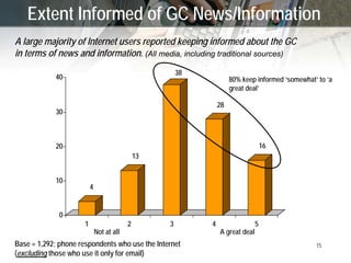 New Technologies (‘Web 2.0’) and GC Communications