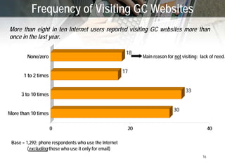 New Technologies (‘Web 2.0’) and GC Communications