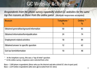 New Technologies (‘Web 2.0’) and GC Communications