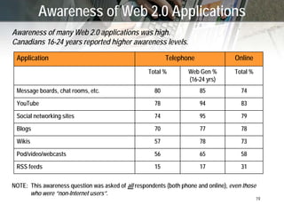 New Technologies (‘Web 2.0’) and GC Communications