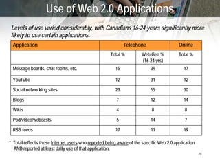 New Technologies (‘Web 2.0’) and GC Communications
