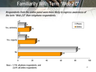 New Technologies (‘Web 2.0’) and GC Communications