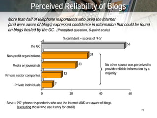 New Technologies (‘Web 2.0’) and GC Communications