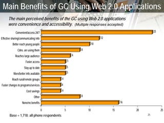 New Technologies (‘Web 2.0’) and GC Communications