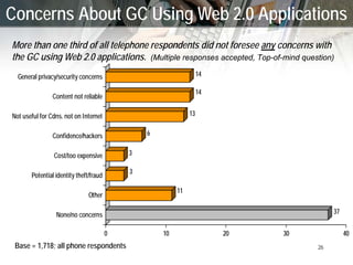 New Technologies (‘Web 2.0’) and GC Communications