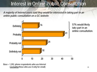 New Technologies (‘Web 2.0’) and GC Communications