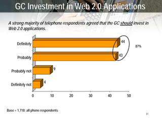 New Technologies (‘Web 2.0’) and GC Communications